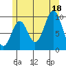 Shakan Strait tide chart for Friday, July 18, 2025