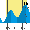 Shakan Strait tide chart for Saturday, July 19, 2025