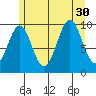 Shakan Strait tide chart for Wednesday, July 30, 2025
