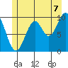 Shakan Strait tide chart for Monday, July 7, 2025