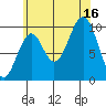 Shakan Strait tide chart for Saturday, August 16, 2025