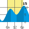 Shakan Strait tide chart for Monday, September 15, 2025