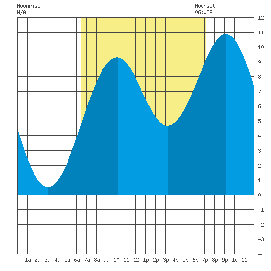 Shakan Strait tide chart for Tuesday, September 16, 2025