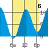 Shakan Strait tide chart for Saturday, September 6, 2025