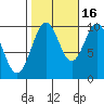 Shakan Strait tide chart for Thursday, October 16, 2025