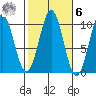 Shakan Strait tide chart for Monday, October 6, 2025
