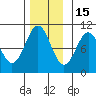 Shakan Strait tide chart for Saturday, November 15, 2025