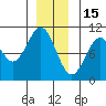 Shakan Strait tide chart for Monday, December 15, 2025