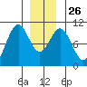 Shakan Strait tide chart for Friday, December 26, 2025