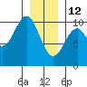 Shakan Strait tide chart for Monday, January 12, 2026