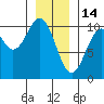 Shakan Strait tide chart for Wednesday, January 14, 2026
