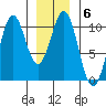 Shakan Strait tide chart for Tuesday, January 6, 2026