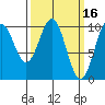 Shakan Strait tide chart for Monday, March 16, 2026