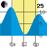 Shakan Strait tide chart for Wednesday, March 25, 2026