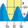Shakan Strait tide chart for Saturday, March 7, 2026