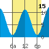 Shakan Strait tide chart for Wednesday, April 15, 2026