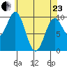Shakan Strait tide chart for Thursday, April 23, 2026