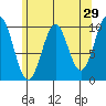 Shakan Strait tide chart for Wednesday, April 29, 2026