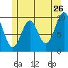 Shakan Strait tide chart for Tuesday, May 26, 2026