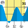 Shakan Strait tide chart for Sunday, May 31, 2026
