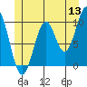 Shakan Strait tide chart for Saturday, June 13, 2026