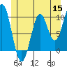 Shakan Strait tide chart for Monday, June 15, 2026