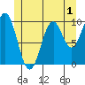 Shakan Strait tide chart for Monday, June 1, 2026