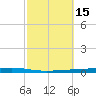Fort Walton Beach tide chart for Sunday, October 15, 2023