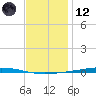 Fort Walton Beach tide chart for Tuesday, December 12, 2023