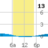 Fort Walton Beach tide chart for Wednesday, December 13, 2023