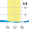 Fort Walton Beach tide chart for Thursday, December 14, 2023
