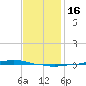 Fort Walton Beach tide chart for Saturday, December 16, 2023
