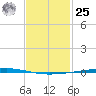Fort Walton Beach tide chart for Thursday, January 25, 2024