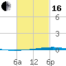 Fort Walton Beach tide chart for Friday, February 16, 2024