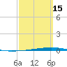 Fort Walton Beach tide chart for Friday, March 15, 2024