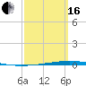 Fort Walton Beach tide chart for Saturday, March 16, 2024