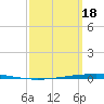 Fort Walton Beach tide chart for Monday, March 18, 2024