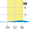 Fort Walton Beach tide chart for Saturday, March 30, 2024