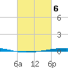 Fort Walton Beach tide chart for Wednesday, March 6, 2024