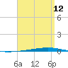 Fort Walton Beach tide chart for Friday, April 12, 2024