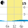 Fort Walton Beach tide chart for Monday, April 15, 2024