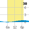 Fort Walton Beach tide chart for Tuesday, April 30, 2024