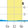 Fort Walton Beach tide chart for Saturday, April 6, 2024