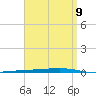 Fort Walton Beach tide chart for Tuesday, April 9, 2024