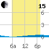 Fort Walton Beach tide chart for Wednesday, May 15, 2024