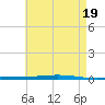 Fort Walton Beach tide chart for Sunday, May 19, 2024
