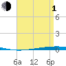 Fort Walton Beach tide chart for Wednesday, May 1, 2024