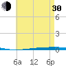 Fort Walton Beach tide chart for Thursday, May 30, 2024