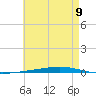 Fort Walton Beach tide chart for Thursday, May 9, 2024