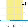 Fort Walton Beach tide chart for Thursday, June 13, 2024